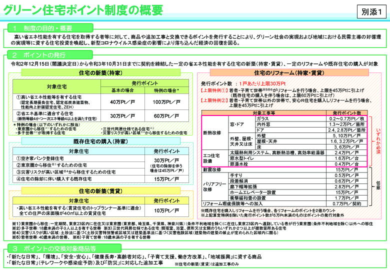 グリーン住宅ポイント制度概要