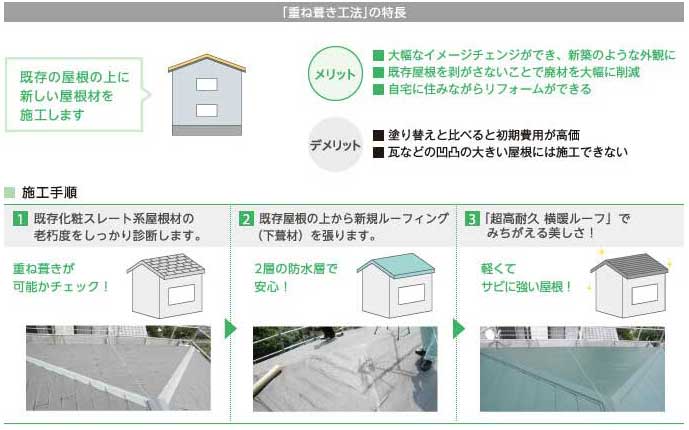 ガルバ鋼板屋根の重ね葺き工法の特徴ー埼玉県所沢市