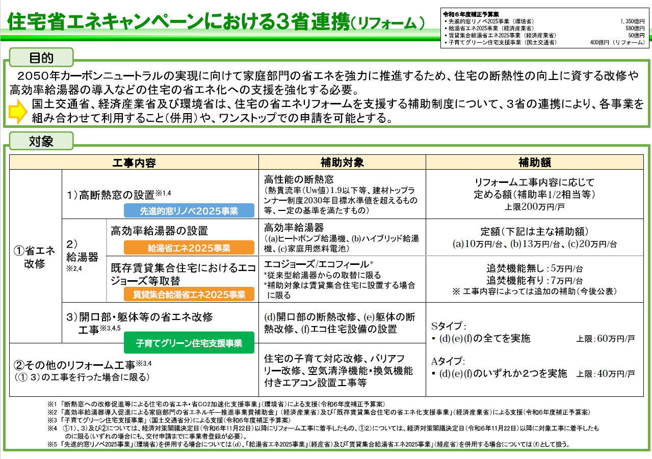 2025年リフォーム補助金情報　所沢市リフォーム会社