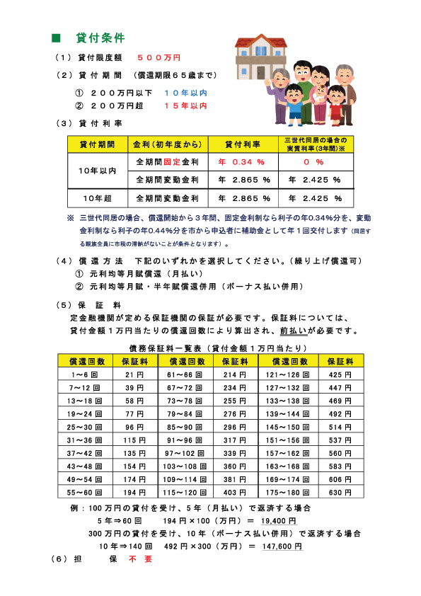 所沢市リフォームローン補助金制度