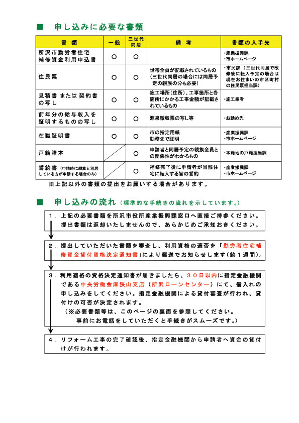 所沢市リフォームローン補助金制度