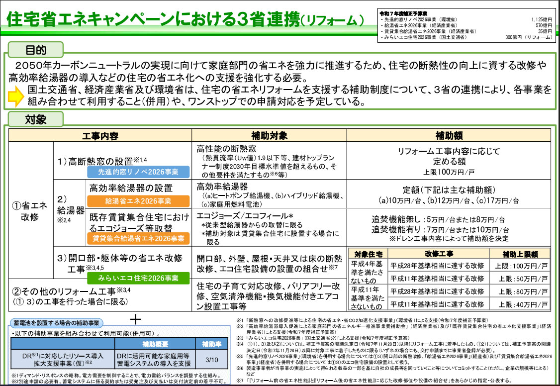 2026年リフォーム補助金概要決定