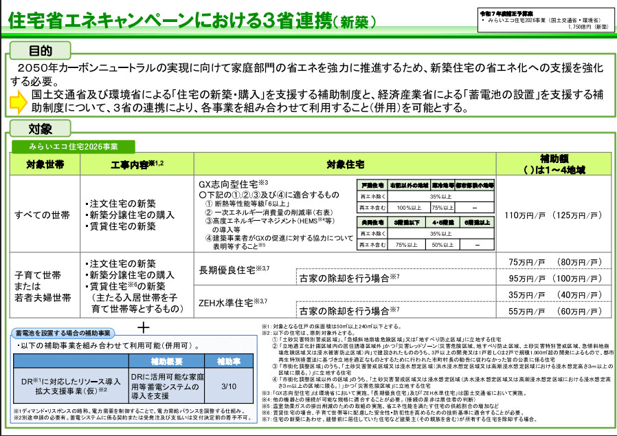 2026年リフォーム補助金概要