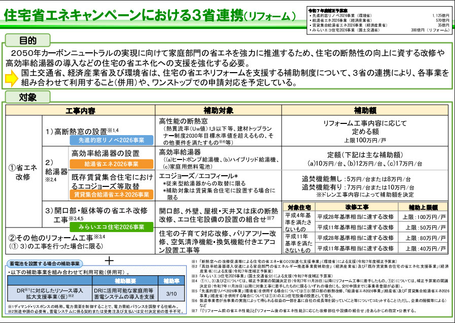 2026年リフォーム補助金概要2